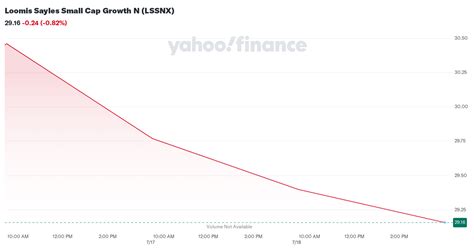 lssnx|LSSNX: Loomis Sayles Small Cap Growth Fund Class N .